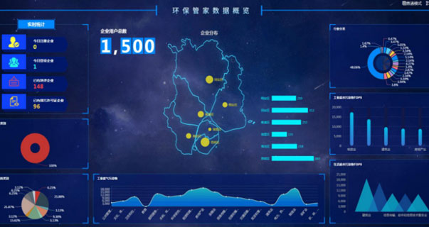 福建省環保管家模式